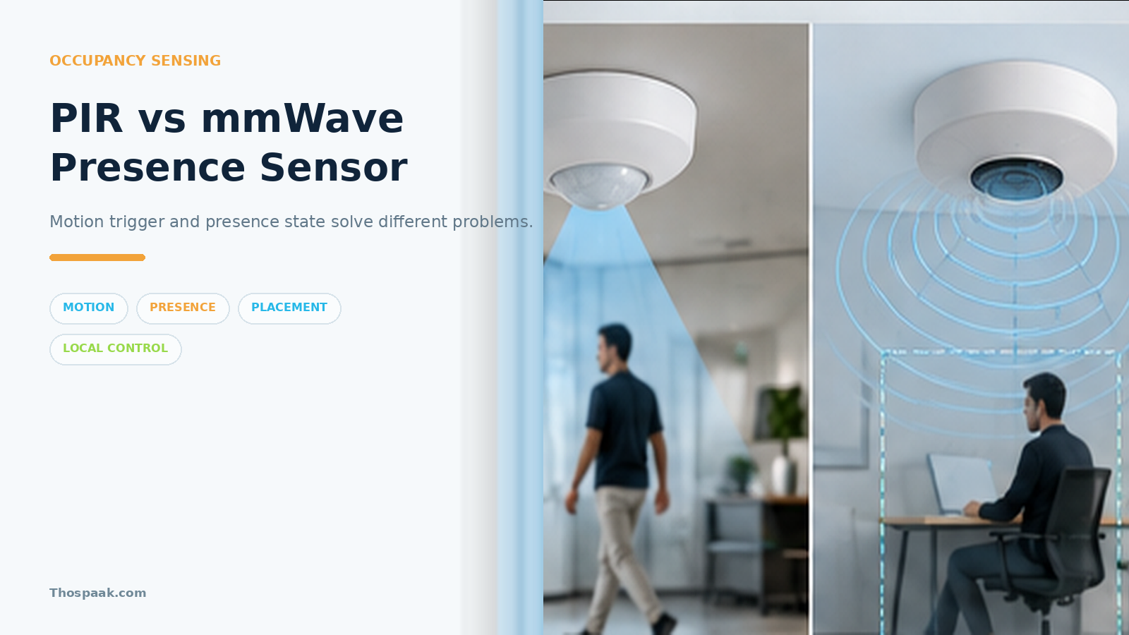 ภาพเปรียบเทียบ PIR กับ mmWave Presence Sensor สำหรับ Smart Home โดยแยก motion trigger, presence state, placement และ local automation