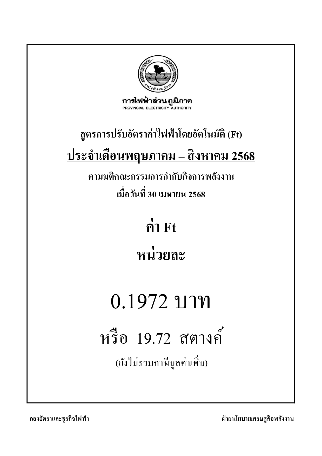 อัปเดตค่า Ft ใหม่! พฤษภาคม – สิงหาคม 2568 อยู่ที่ 19.72 สตางค์ต่อหน่วย